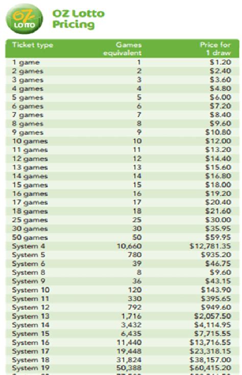 oz 7 lotto results